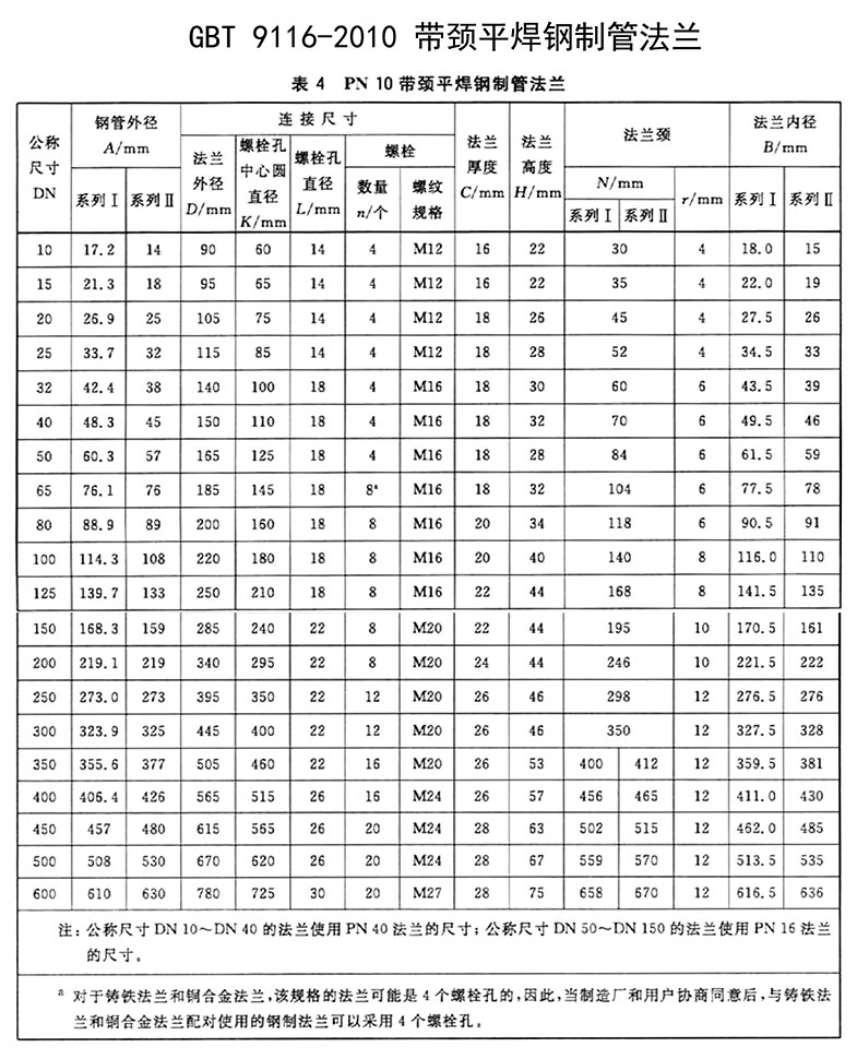 HG/T20592-2009帶頸平焊鋼制管法蘭PN10標(biāo)準(zhǔn)